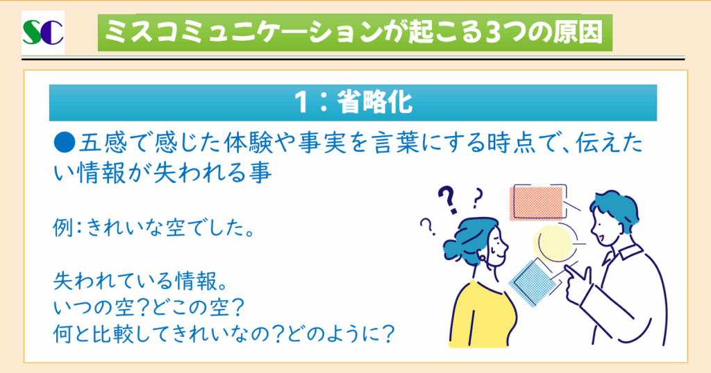 省略化